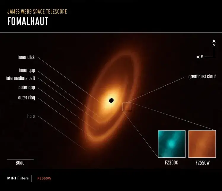 Fomalhaut Dusty Debris Disk (Webb MIRI Compass Image)